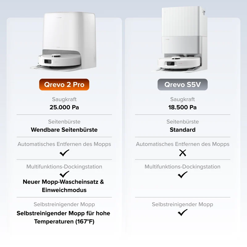 Roborock Qrevo 2 Pro Saugroboter mit automatischem Entfernen des Mopps