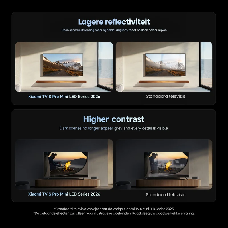 Xiaomi TV S Pro Mini LED 65 Inch 2026