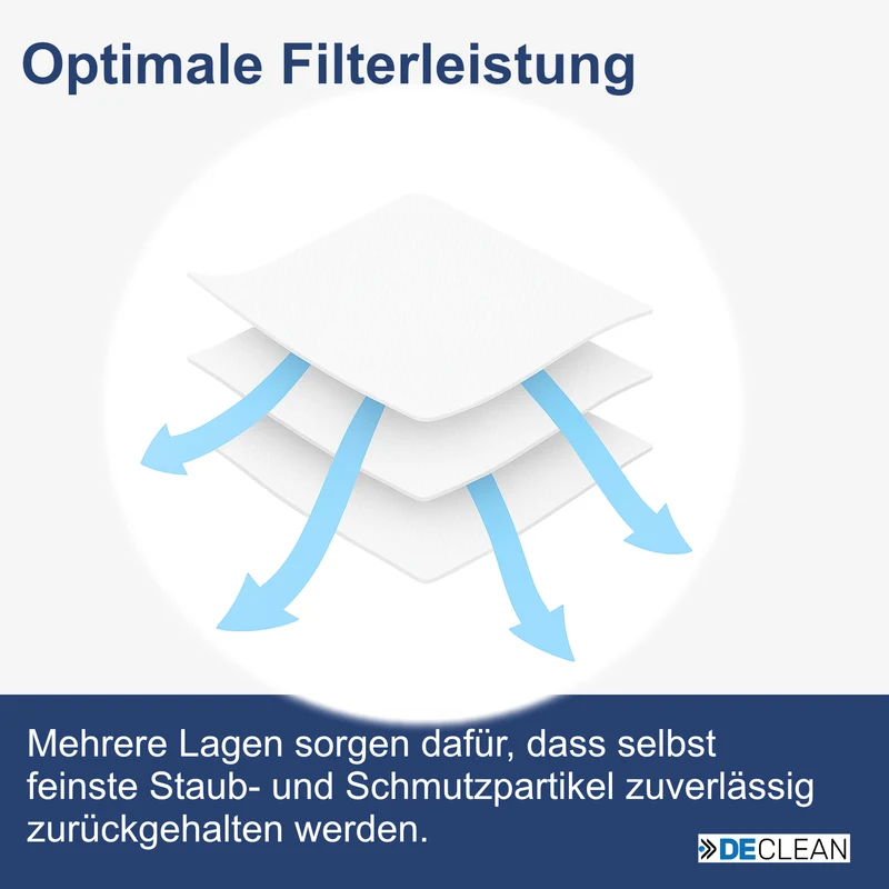 40 Staubsaugerbeutel kompatibel mit Philips PERFORMER