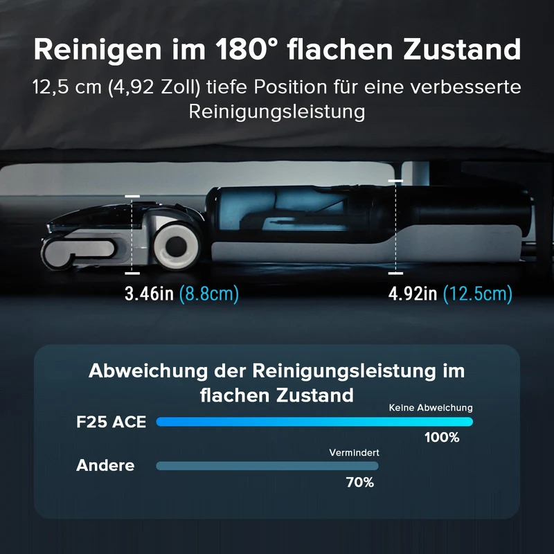 Roborock F25 ACE Combo & F25 Combo 5-in-1 Nass- und Trockensauger