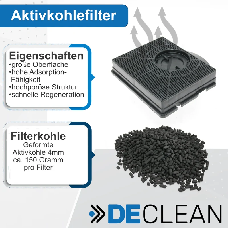 2 Kohlefilter kompatibel mit Bauknecht, AEG, Electrolux CHF303 Typ303 481281718532