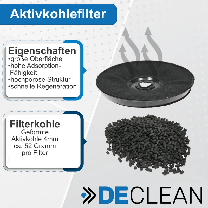 2 Filter kompatibel mit Bauknecht, Whirlpool, AEG EFF57 EHFC57 FAC519 E233