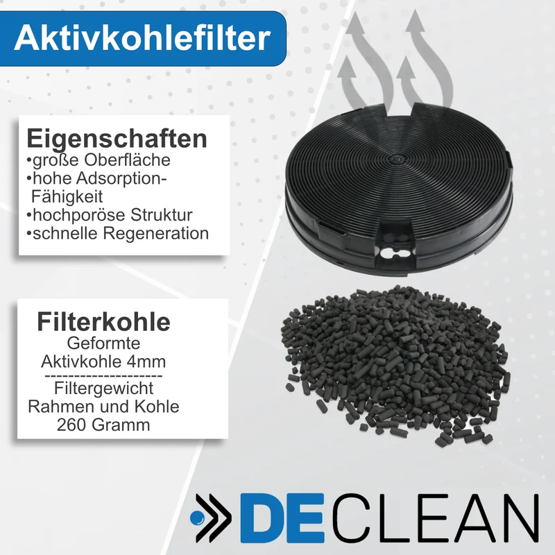 2 Kohlefilter kompatibel mit Elica, AEG, Electrolux