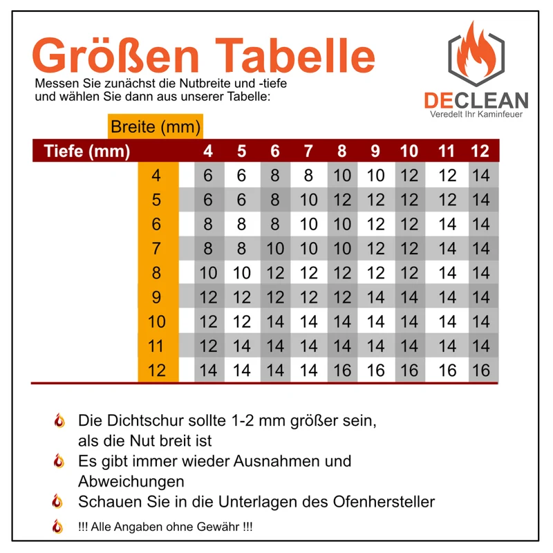 Dichtschnur Ofendichtung Kamindichtung f. Kamin Ofen Dichtung Schnur bis 4 Meter