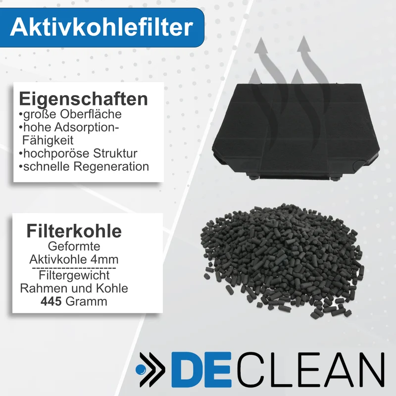 4 Kohlefilter kompatibel mit AEG, Bosch, Zanker Juno 50290661003 EFF72