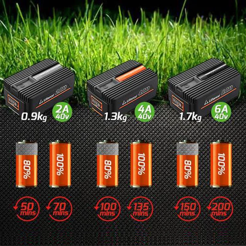 B-WARE 40V 4Ah Akku EP40 FUXTEC