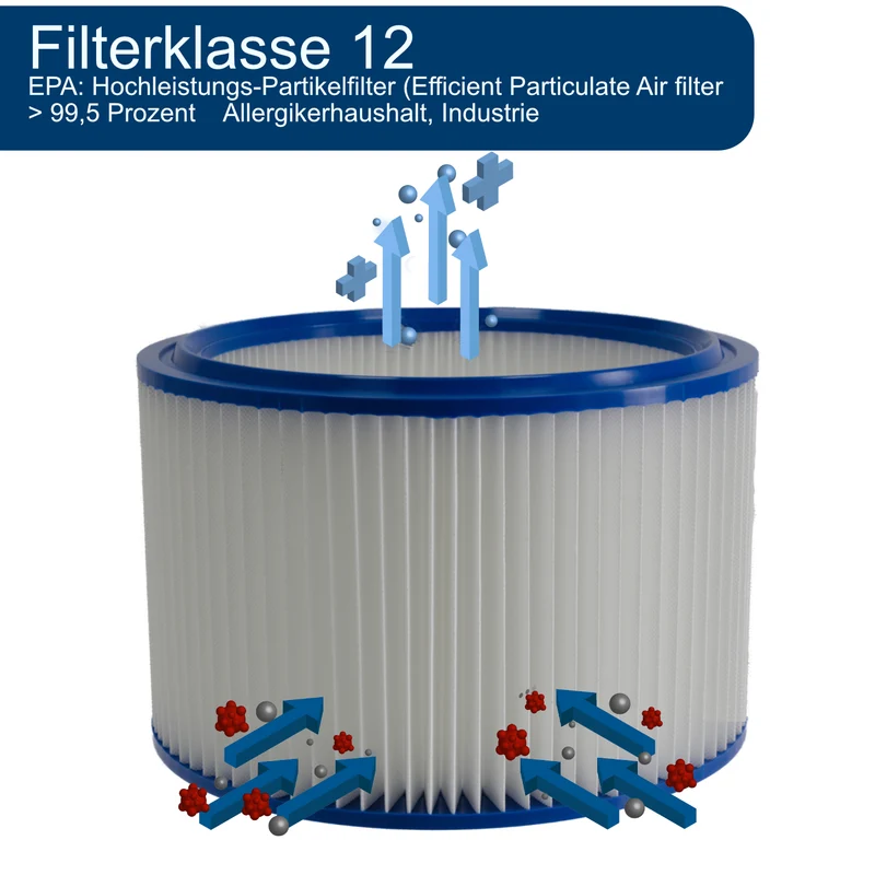Filter 2M kompatibel mit Nilfisk Alto Attix 560-21 XC,761-21,761-2M XC