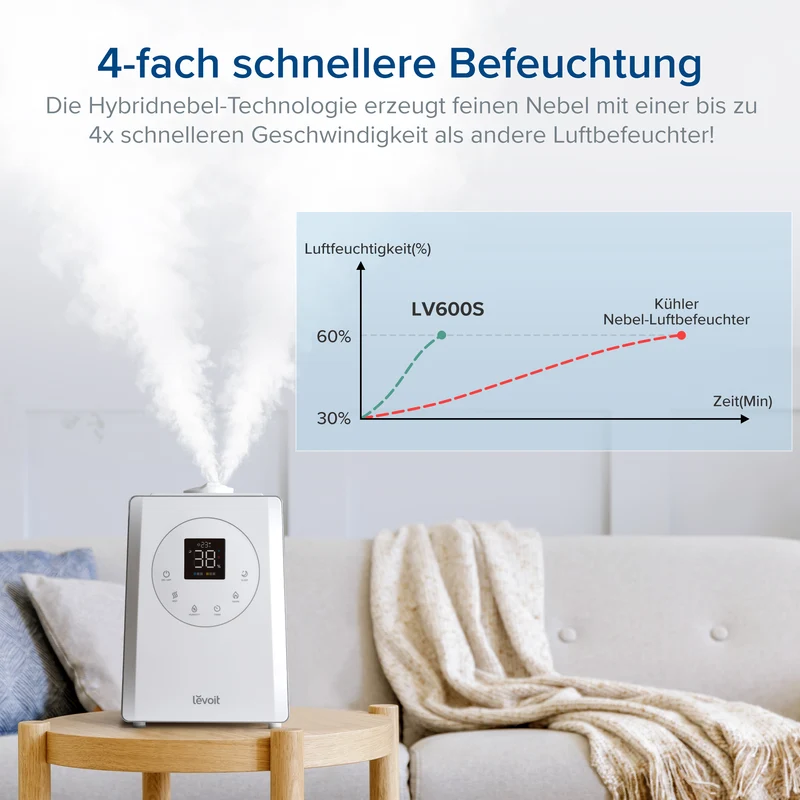 Levoit LV600S Smarter Luftbefeuchter mit Hygrometer