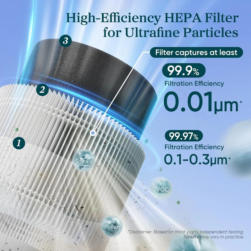 Original Ersatzfilter für Levoit Sprout Luftreiniger