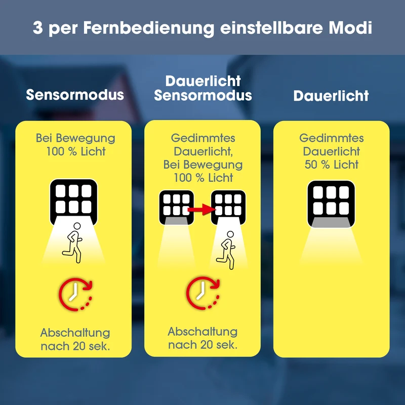 Solar-Strahler mit Bewegungsmelder