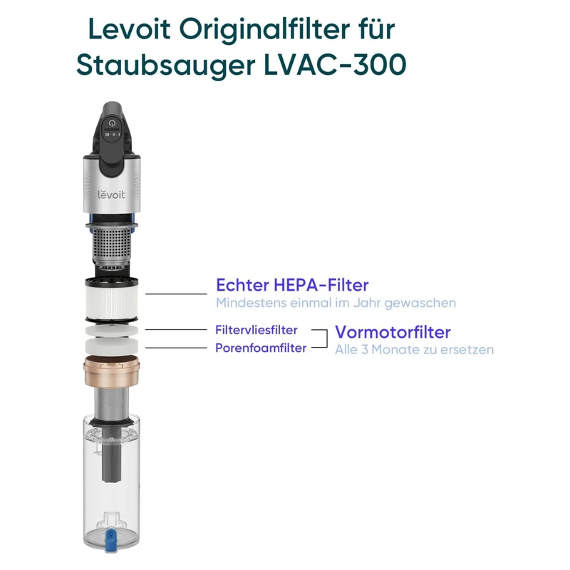 Levoit Ersatzfilter-Set für LVAC 300 Akku-Staubsauger