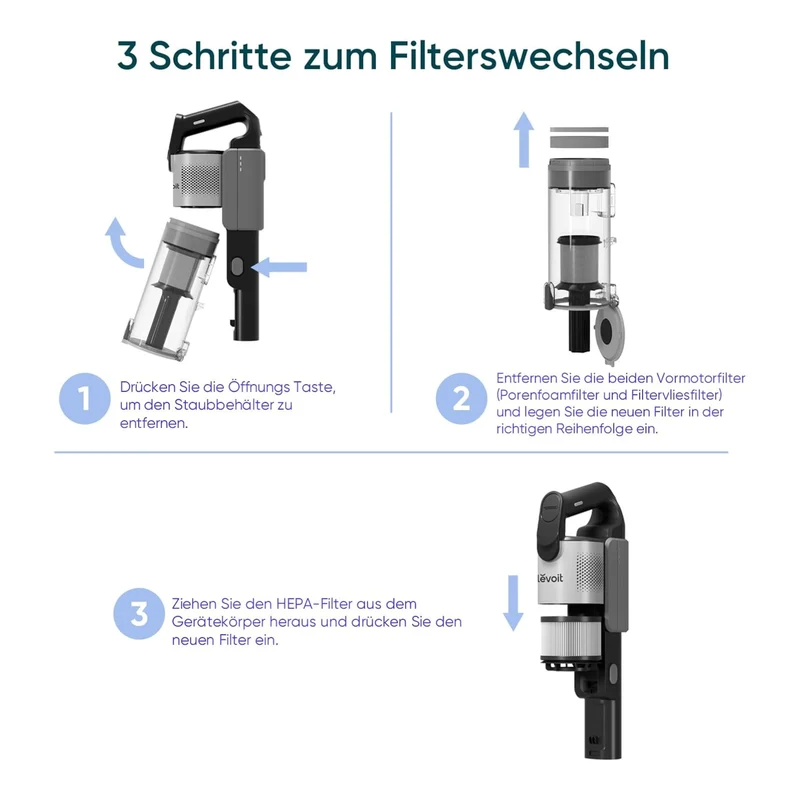 Levoit Ersatzfilter-Set für LVAC 300 Akku-Staubsauger
