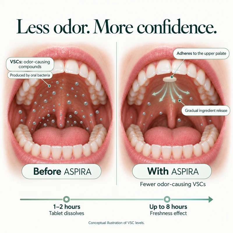 ASPIRA Tablets
