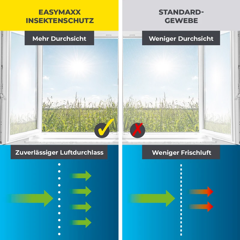 Moskitonetz für Fenster mit selbstklebendem Klettband - 2er-Set - 130 x 150 cm - Weiß