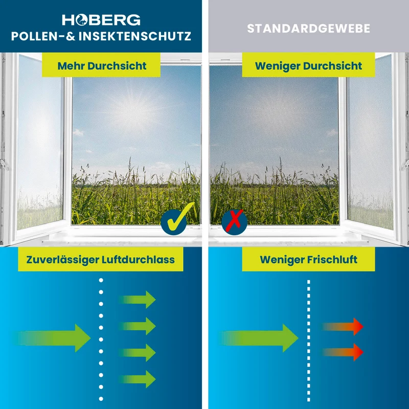 Insekten- & Pollenschutzgitter mit Magnetbefestigung - 4er-Set