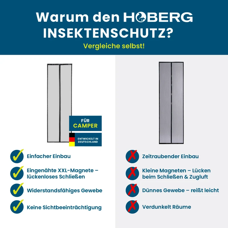 Insektenschutzvorhang für Wohnwagen - 60 x 195 cm