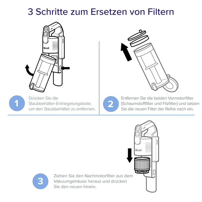 Levoit Ersatzfilter-Set für LVAC 200 Staubsauger