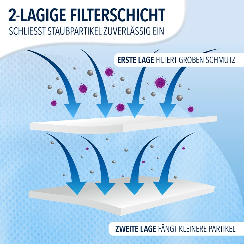 Staubbeutel 10er-Set für CLEANmaxx AeroTec 500 Absaugstation - 3,5 l