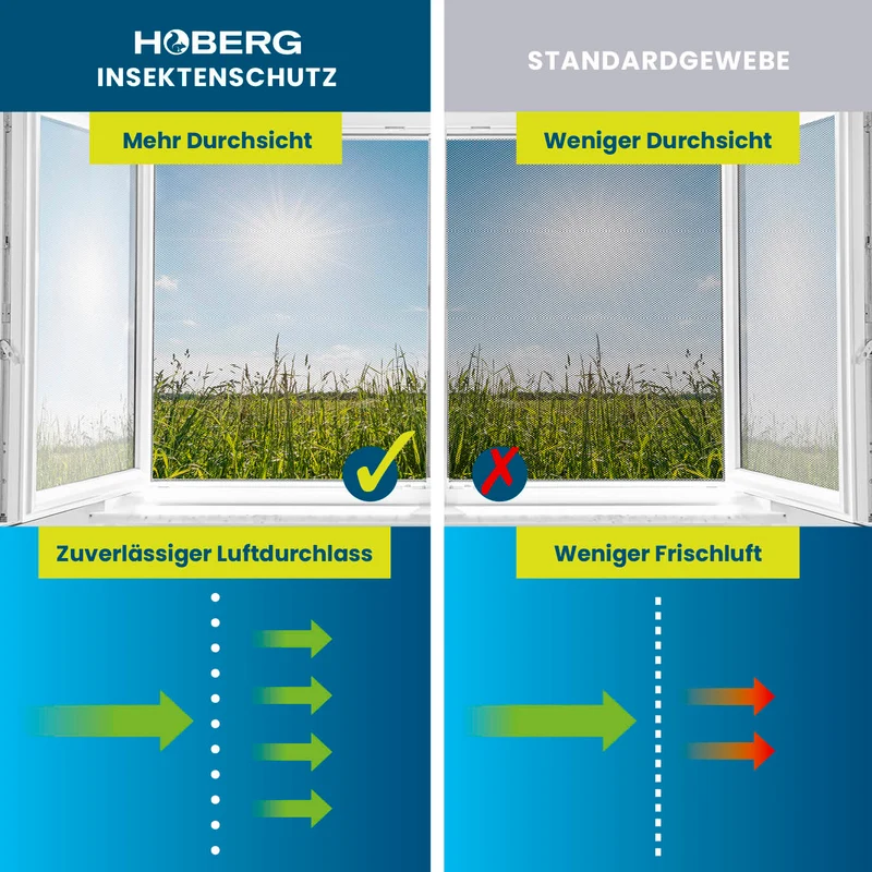 Insektenschutzgitter mit Magnetbefestigung – Fenster – 16 Magnete